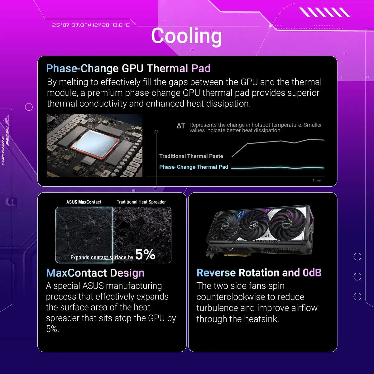 ASUS ROG Strix RTX 5070 O12G Gaming Videokaart - 12GB GDDR7