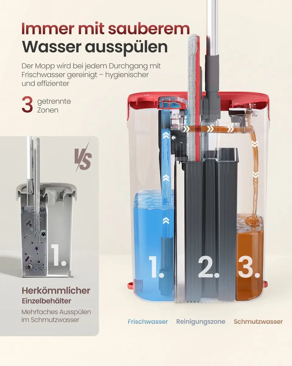 Songmics Dweilset - Grijs-Rood