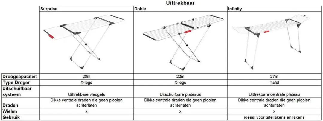 Vileda Doble Droogrek 157245