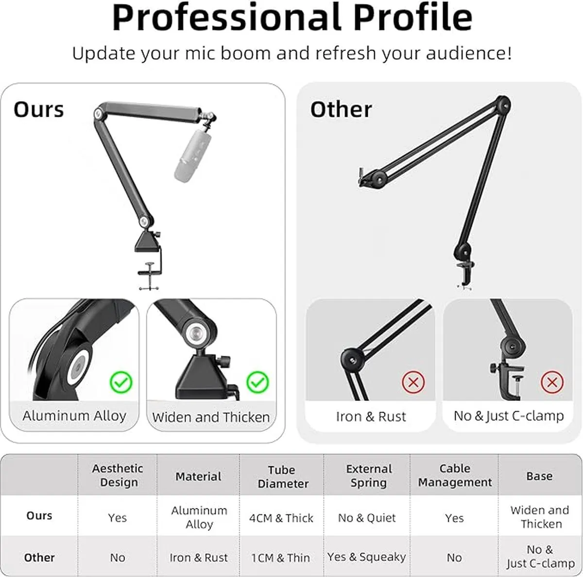 HyperX QuadCast Boom Arm - Microfoonhouder - Zwart - afbeelding 5 van 6