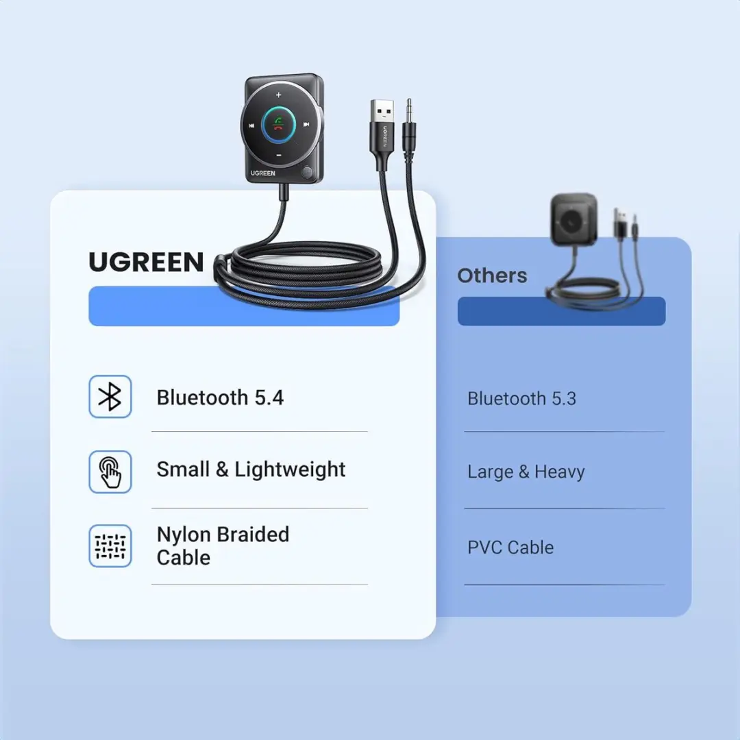 UGREEN 35002 Bluetooth 5.4 Adapter - Auto - Zwart