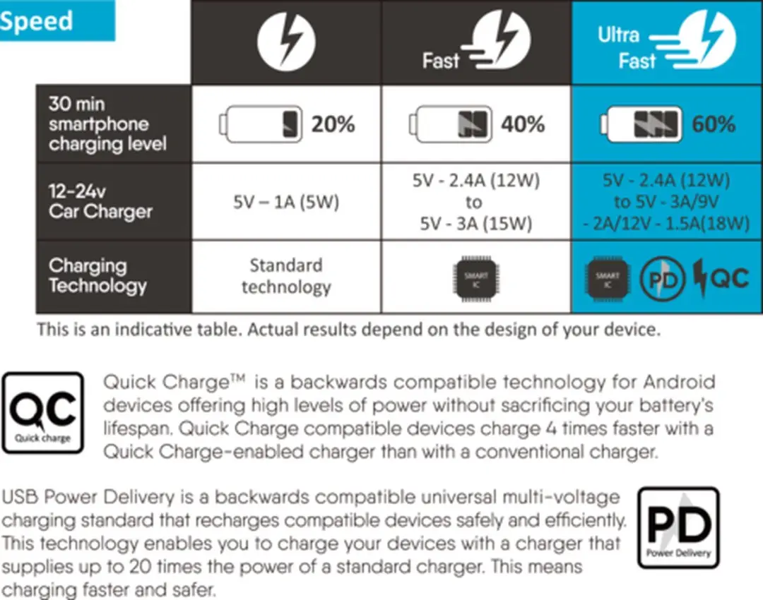 Azuri Autolader 30W USB-C/A - Universeel - Zwart - afbeelding 4 van 4