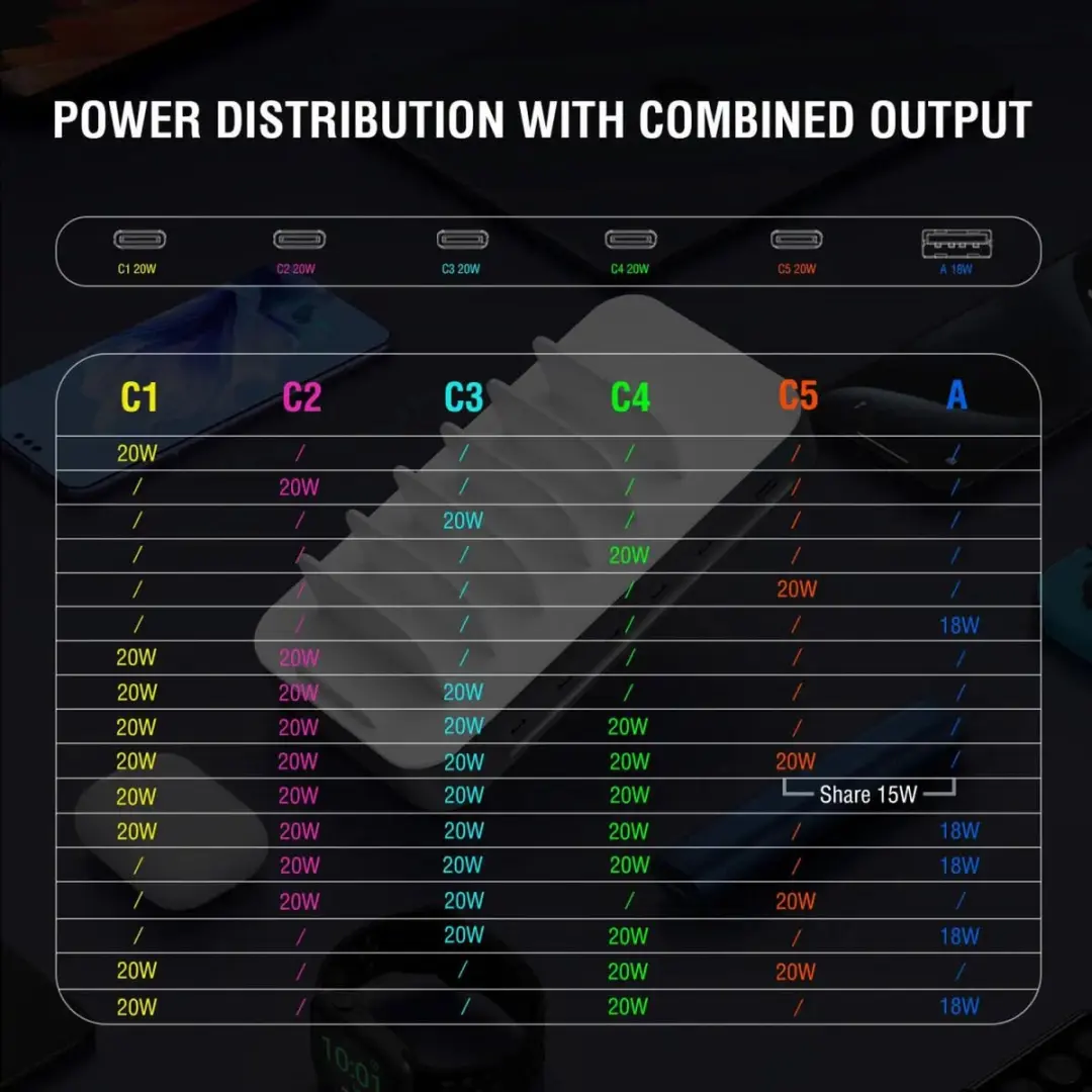 4Smarts Team 100W Laadstation - 5x USB-C 1x USB-A - Grijs