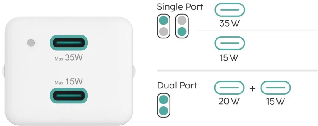 Hama 35W Snellader mini - 2x USB-C PD/QC - Wit - afbeelding 6 van 6