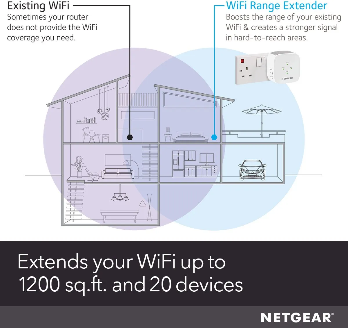 Netgear EX6110 WiFi Repeater - Dual Band 1200 Mbps - Kleurloos