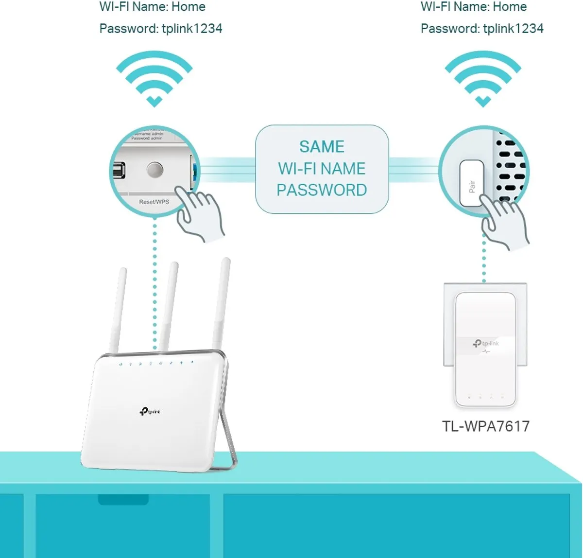TP-Link TL-WPA7617 Powerline Wi-Fi Starterkit - 2 Stuks - afbeelding 6 van 6