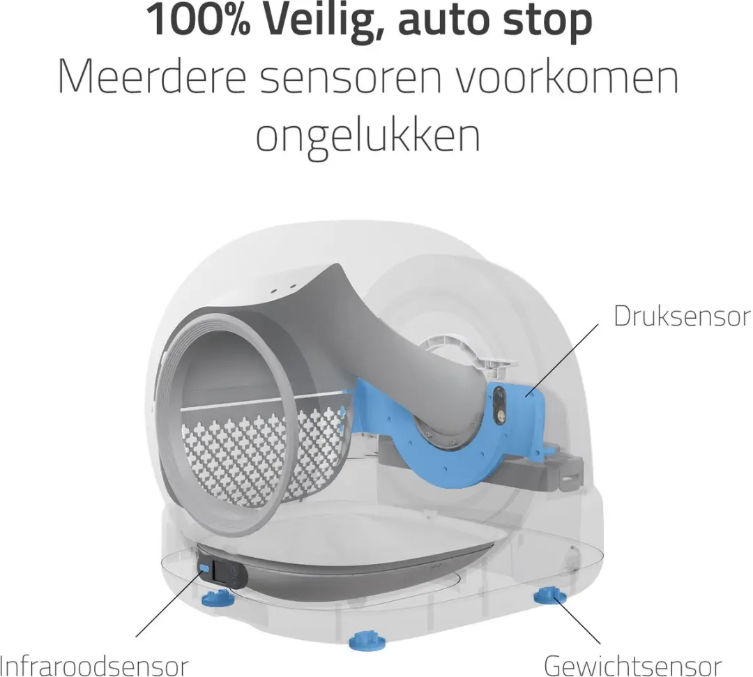 Hombli Slimme Kattenbak met Camera - Zelfreinigend 7L