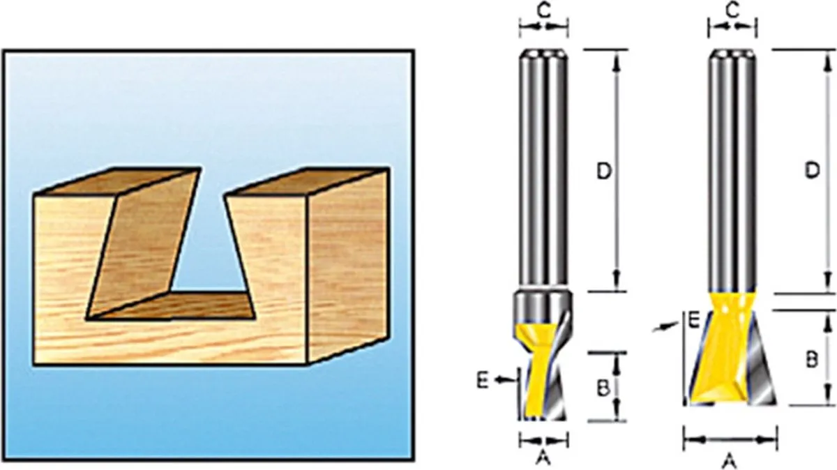 Makita D-10914 Zwaluwstaartfrees 19,05mm