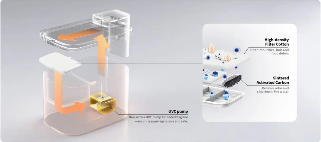 Petkit Wireless Pump UVC voor Eversweet Max 2 - Geel