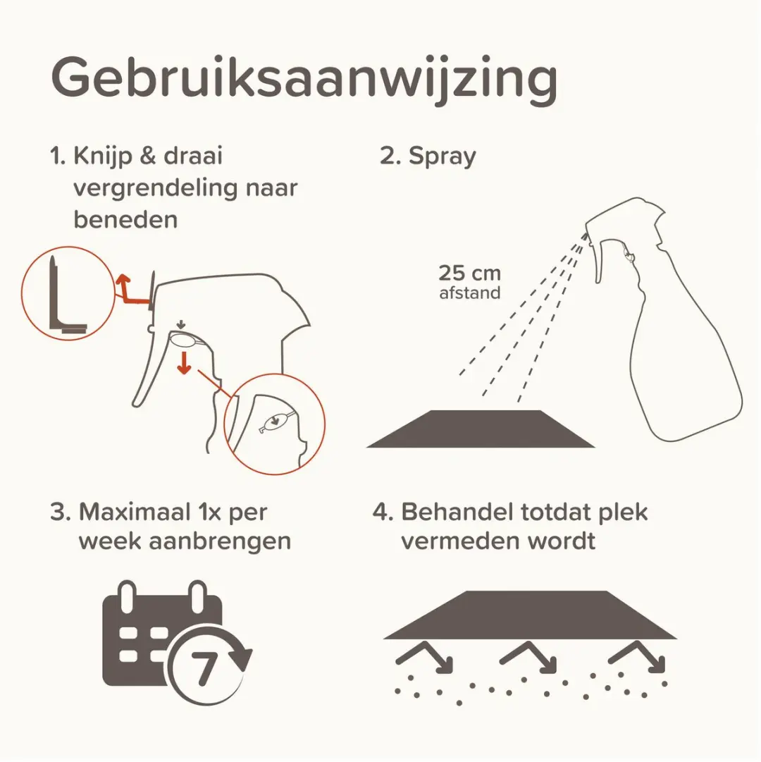 Beaphar Keep Off Spray 500ml
