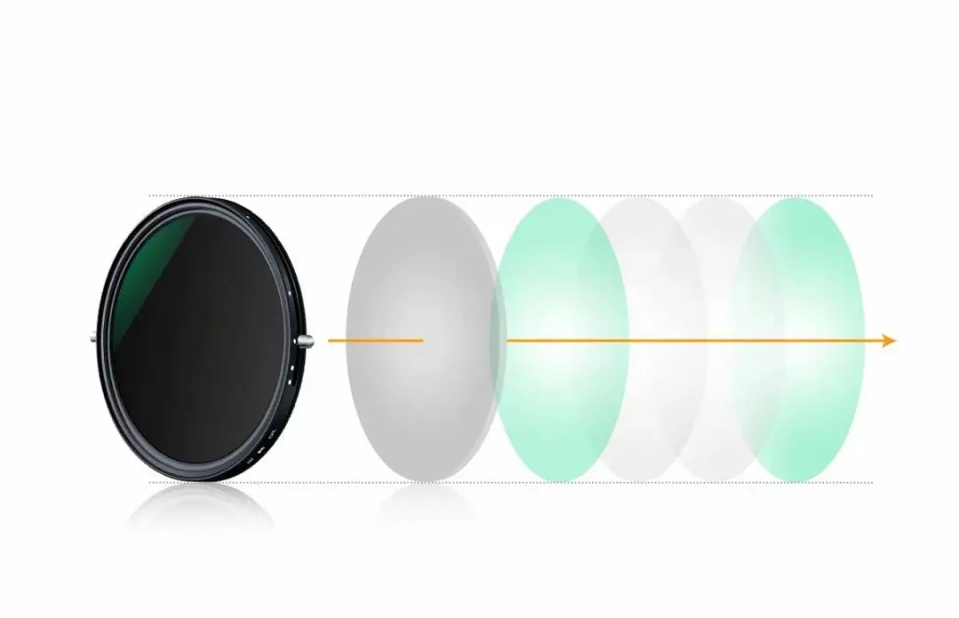 K&F Concept CPL ND2-32 Nano-X MRC HD 72mm - 2-in-1 Filter - Groen/Zwart/Grijs