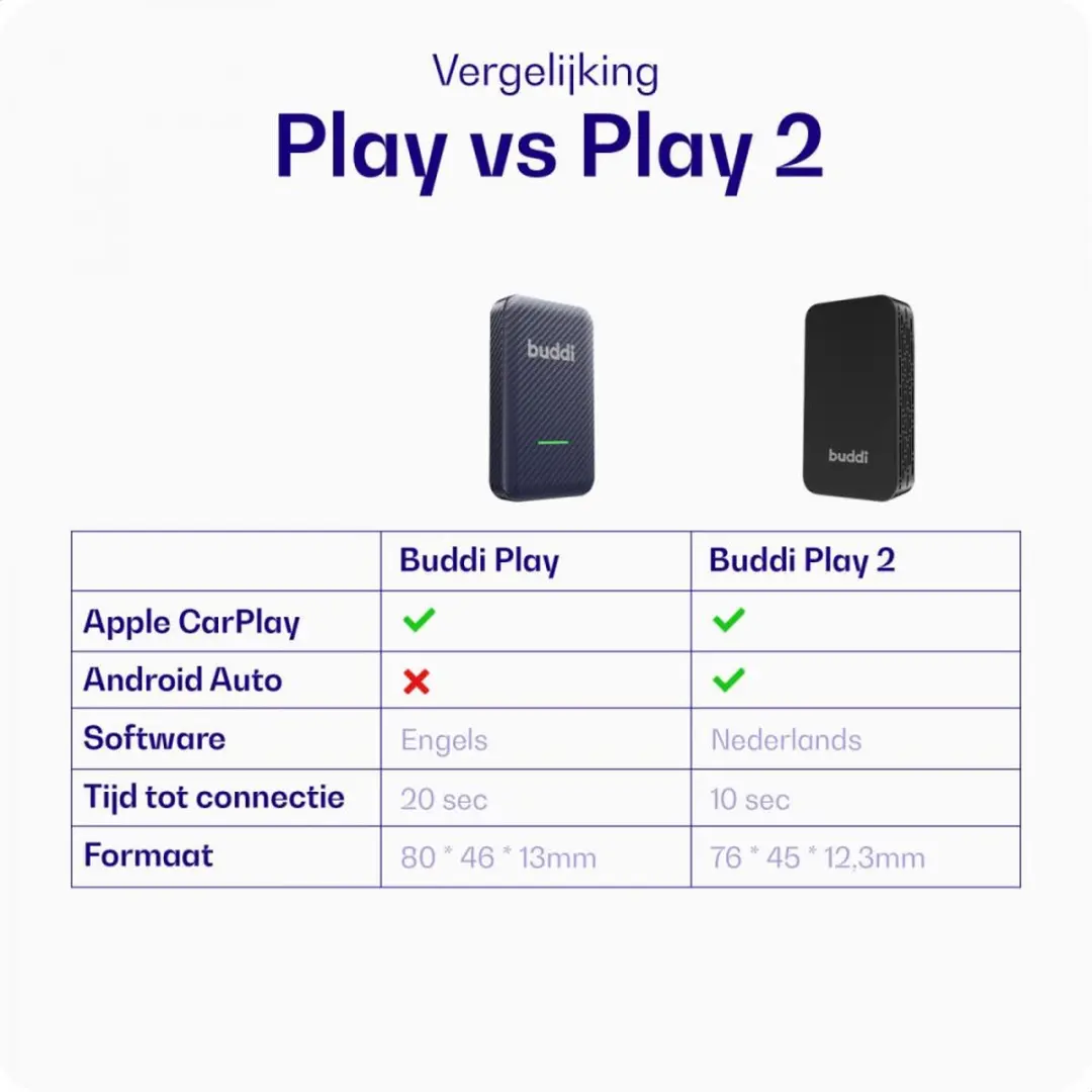 Buddi Play 2 Bluetooth Adapter Apple CarPlay & Android Auto - Draadloos