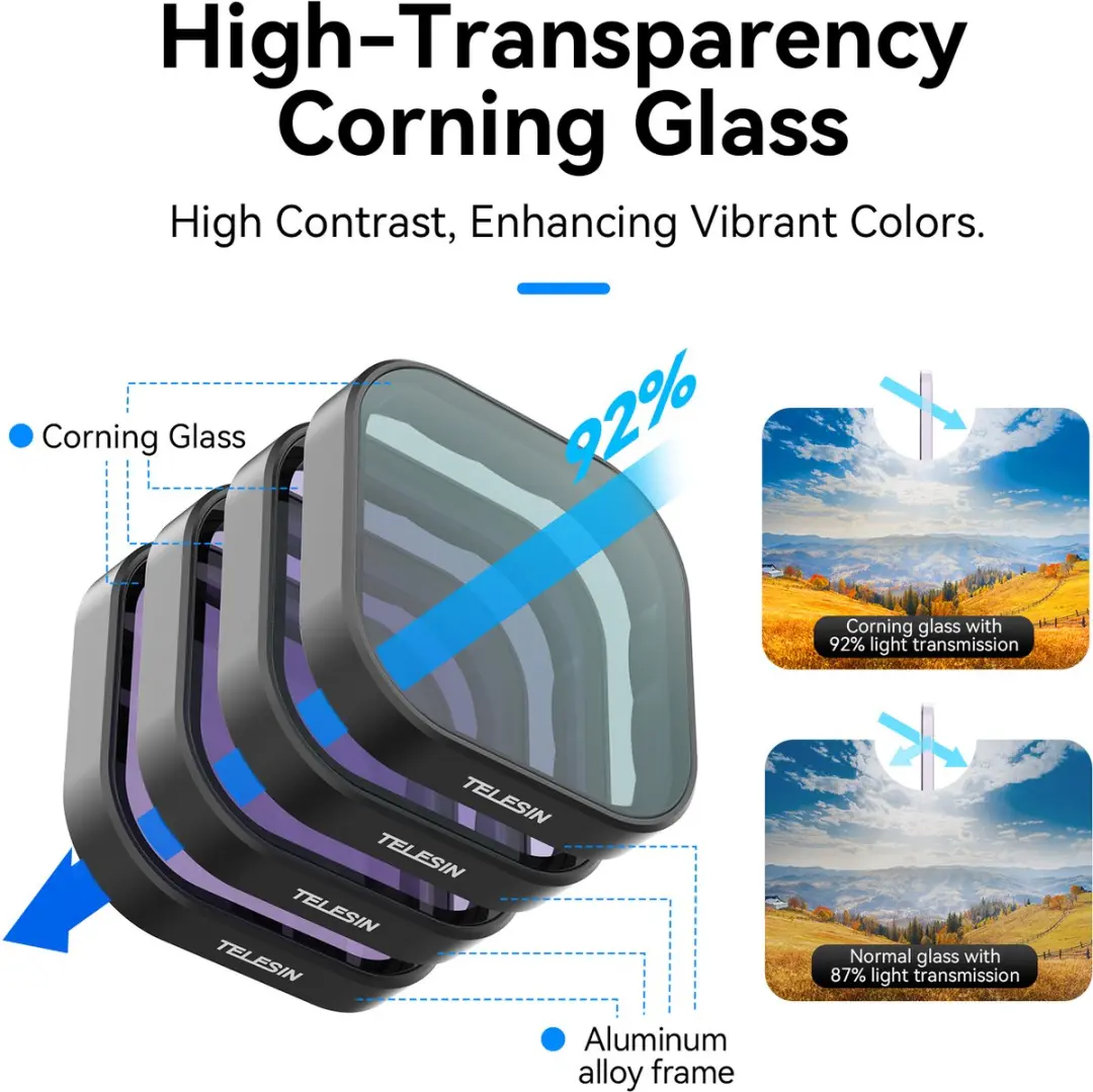 Telesin CPL Filter GoPro Hero 13 - 6974944463815