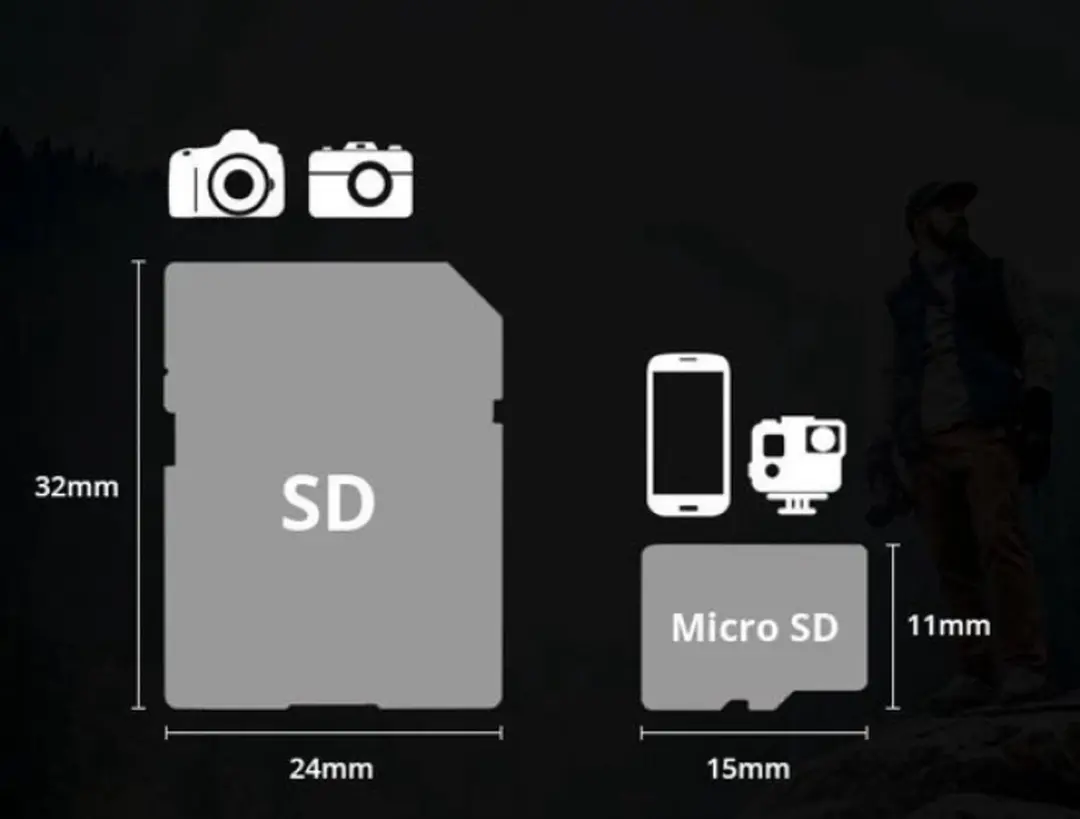 Kodak Premium Performance 580X 32GB SDHC Geheugenkaart