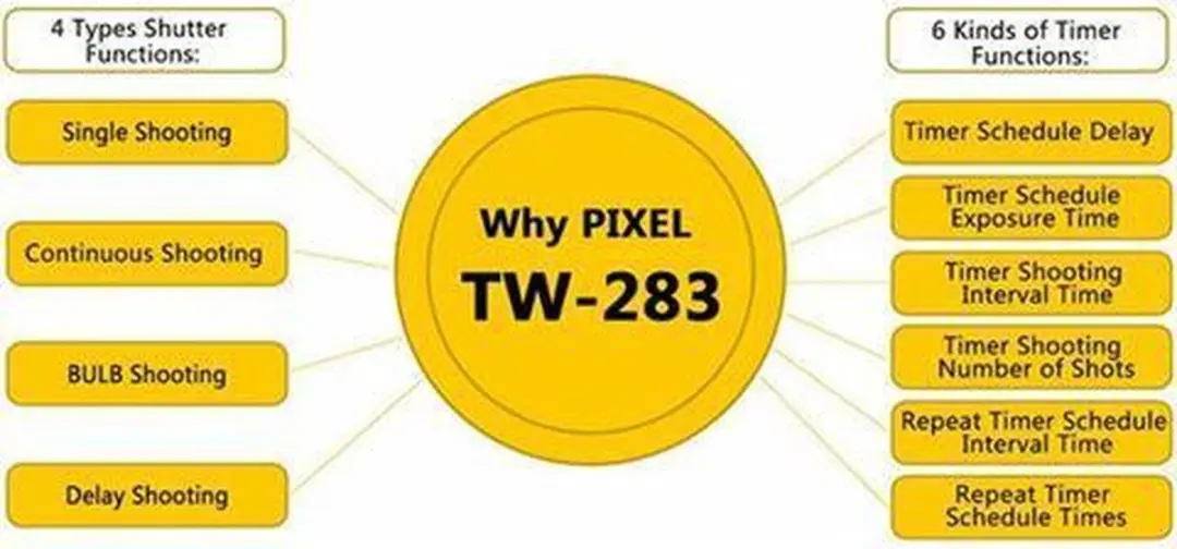 Pixel TW-283/S2 Draadloze Timer Afstandsbediening - Sony - afbeelding 4 van 6