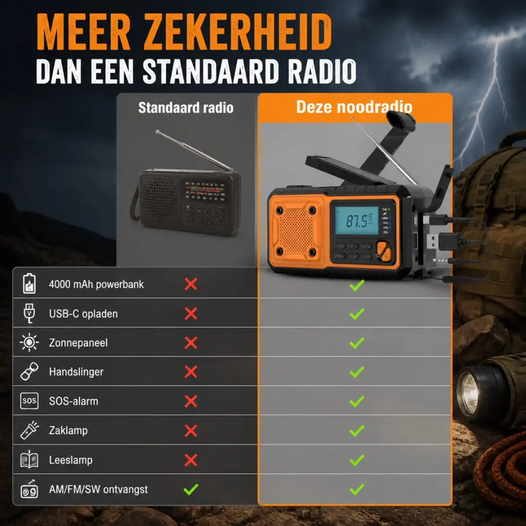 ECTEATOY Noodradio 25262400 - Solar/USB-C/Batterij 4000mAh - Oranje
