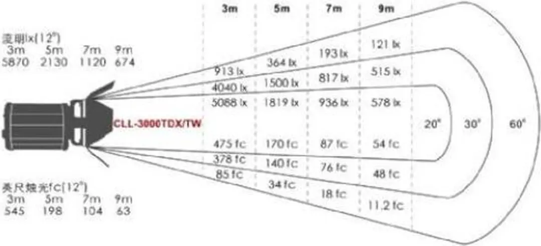 Falcon Eyes CLL-3000TDX Fresnellamp 300W - Zilver