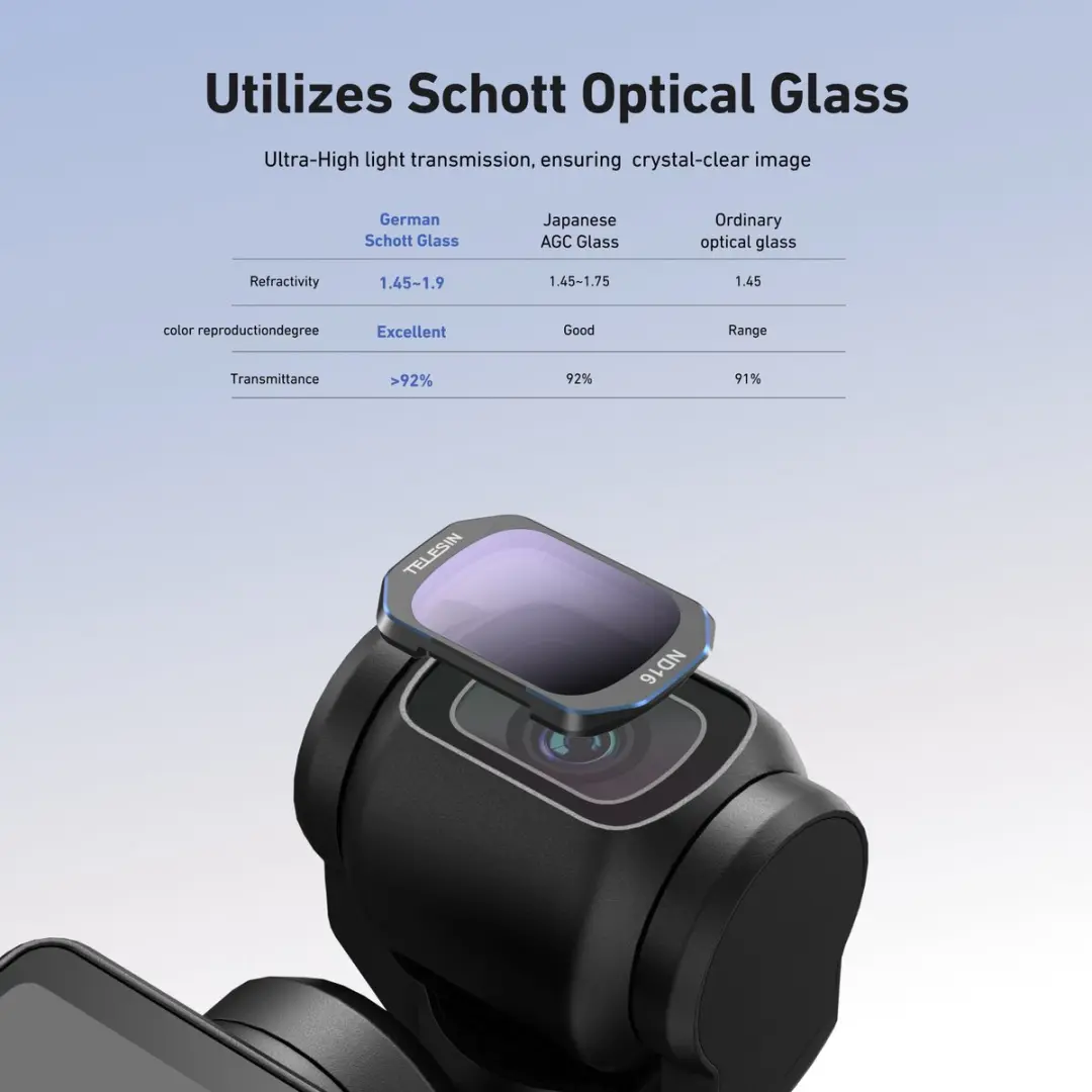 Telesin ND Filterkit DJI Osmo Pocket 3 - Magnetisch SCHOTT Glas - 4 Stuks - afbeelding 3 van 6
