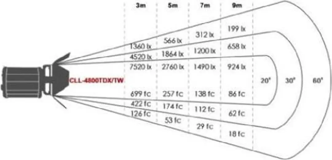 Falcon Eyes CLL-4800TDX Fresnellamp 480W - 59900 Lux - afbeelding 6 van 6