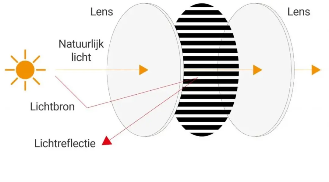 BlackVue CPL-2 Polarisatiefilter 27mm - Zwart