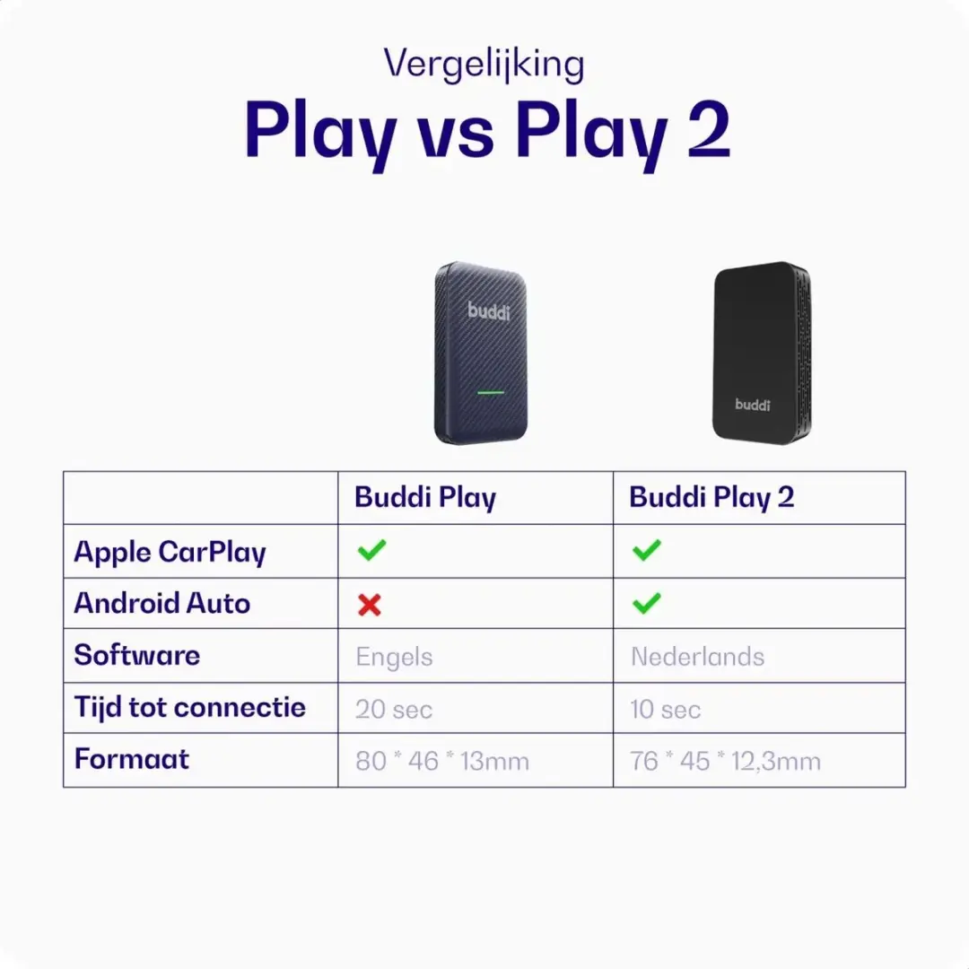 Buddi Play Bluetooth Adapter Apple CarPlay - Draadloos - Blauw - afbeelding 6 van 6