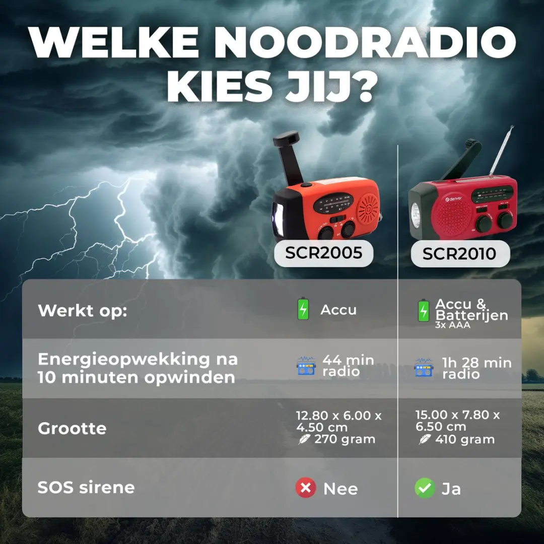 Denver SCR2005 Noodradio Powerbank - Rood