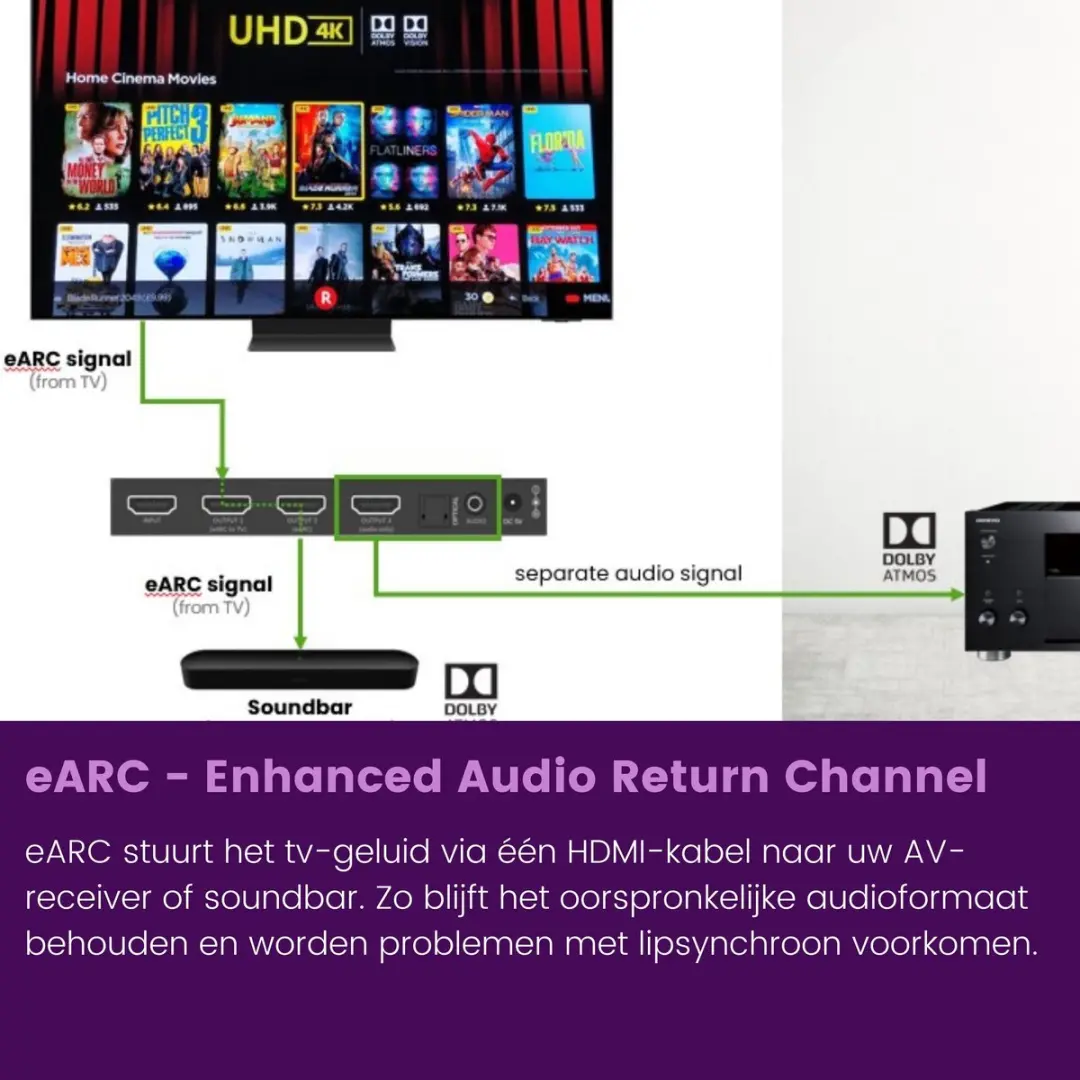Marmitek Connect AE34 HDMI Audio Extractor 8K eARC - 5W