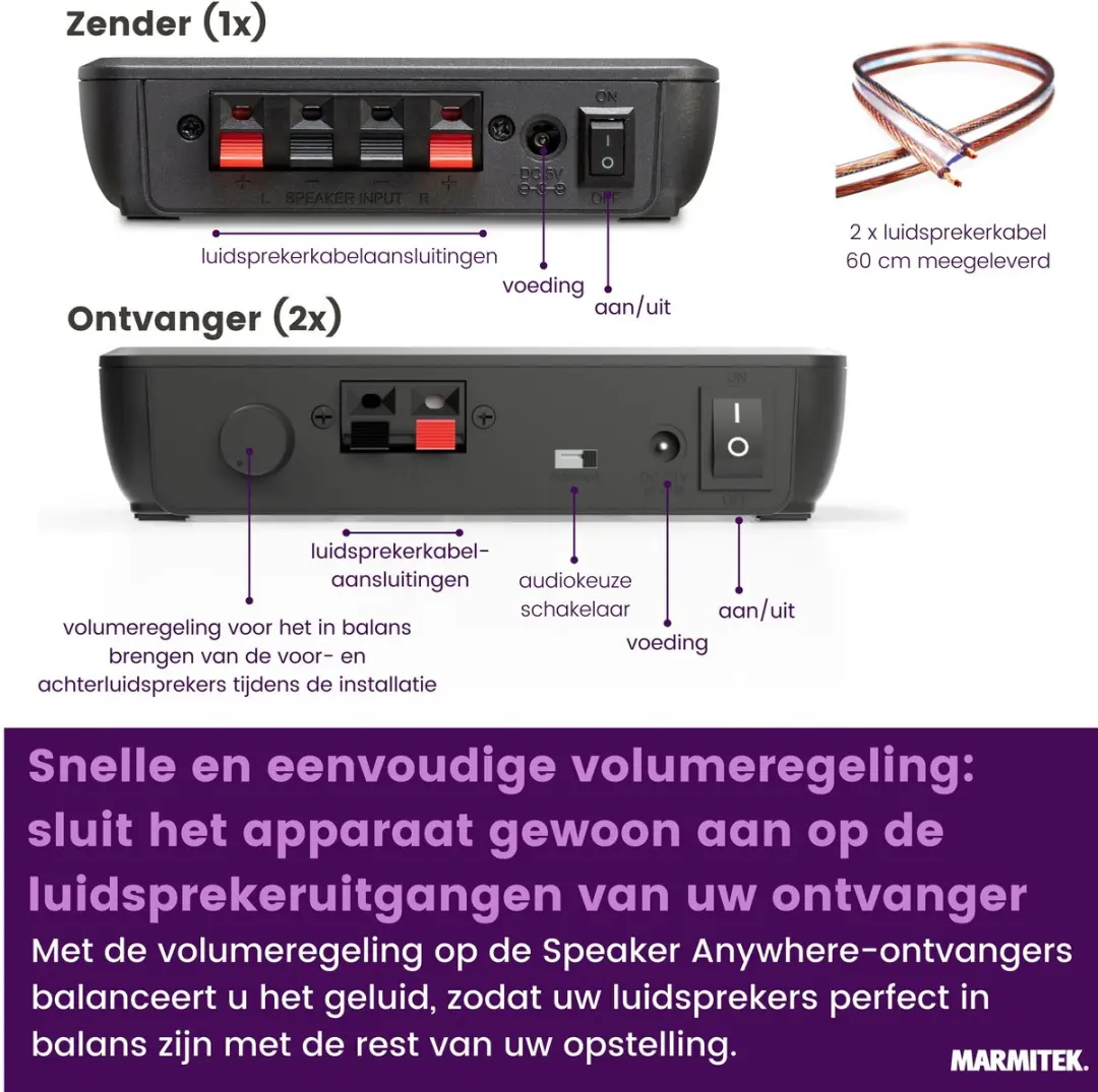 Marmitek Speaker Anywhere 750 Draadloze Audiozender - 2 Ontvangers