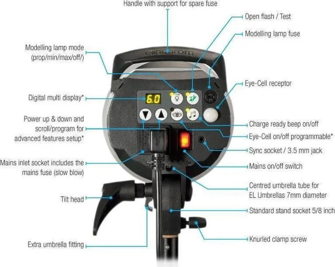 Elinchrom D-Lite RX 4 Studioflitser