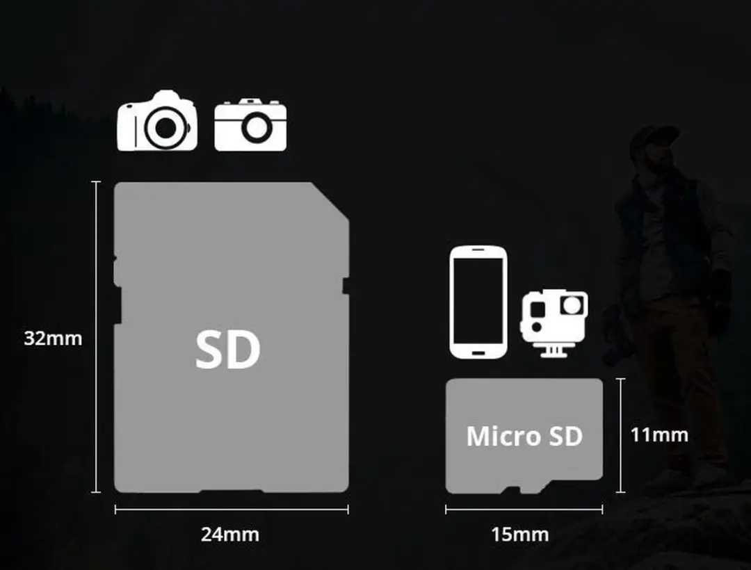 Transcend 32GB SDHC UHS-I TS32GSDU1