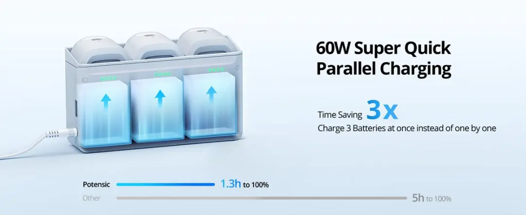 Potensic Oplaadhub DSBT02B - 2x ATOM Batterij Grijs