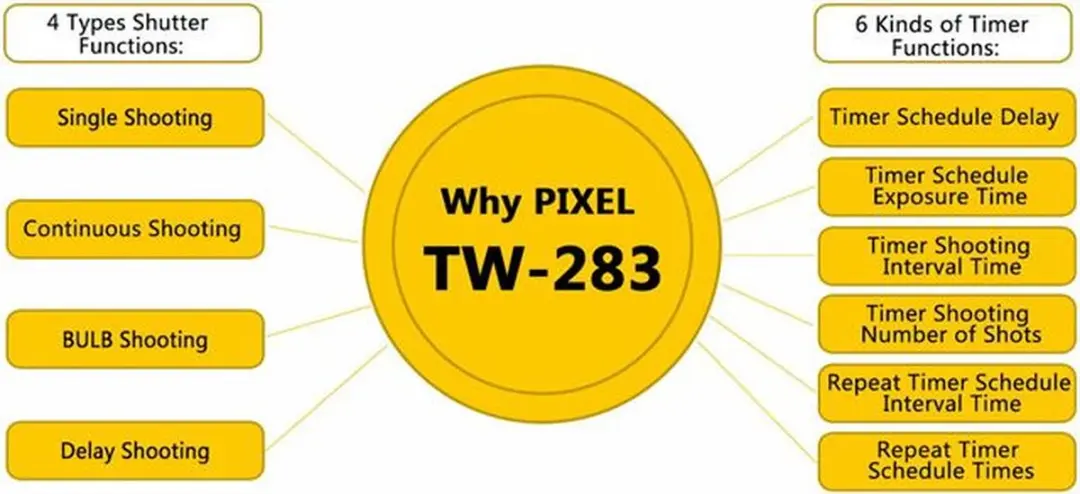 Pixel TW-283/E3 Draadloze Timer - Canon - afbeelding 2 van 6