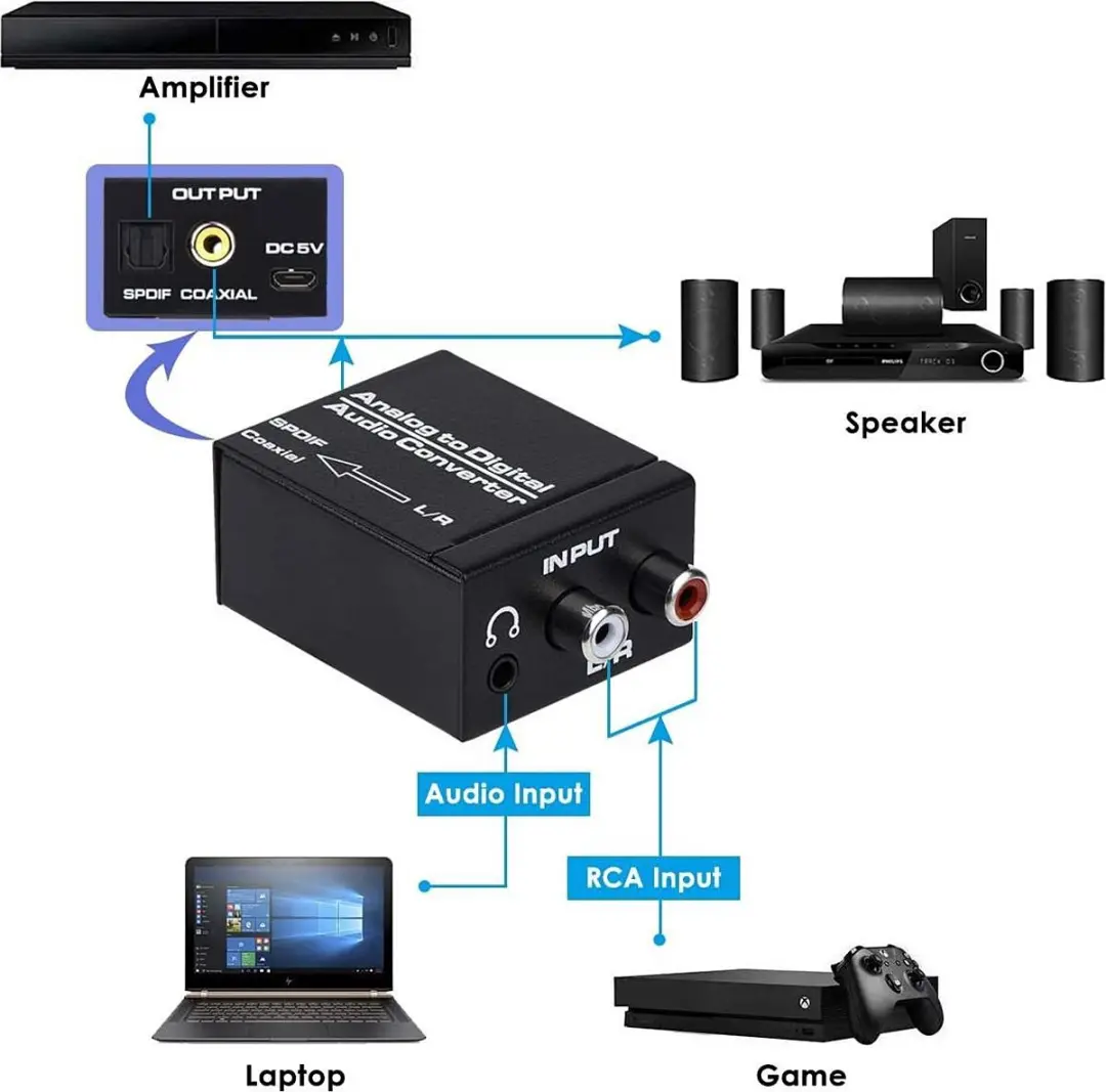 NÖRDIC SGM-148 Audio Converter - Toslink naar RCA - Zwart