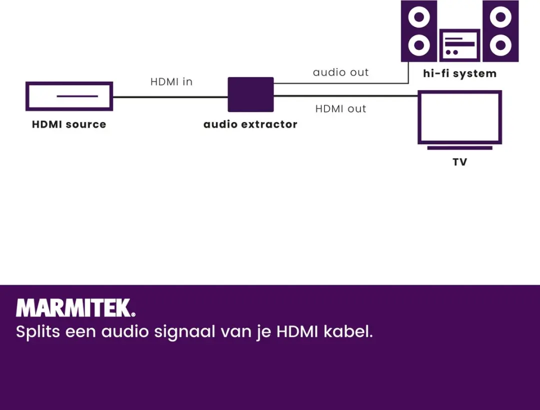 Marmitek Connect AE14 HDMI Audio Extractor - 4K 30Hz - ARC - Optisch/Analog