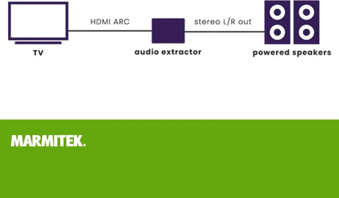 Marmitek CEC130 HDMI Audio Extractor - Grijs