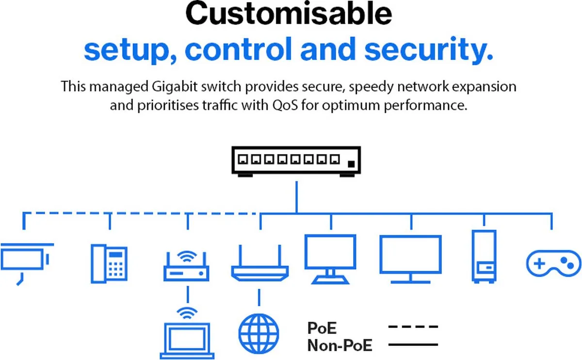 Linksys LGS310MPC - Netwerk Switch - Gigabit - Managed - 8 Poorten - PoE+ - Zwart
