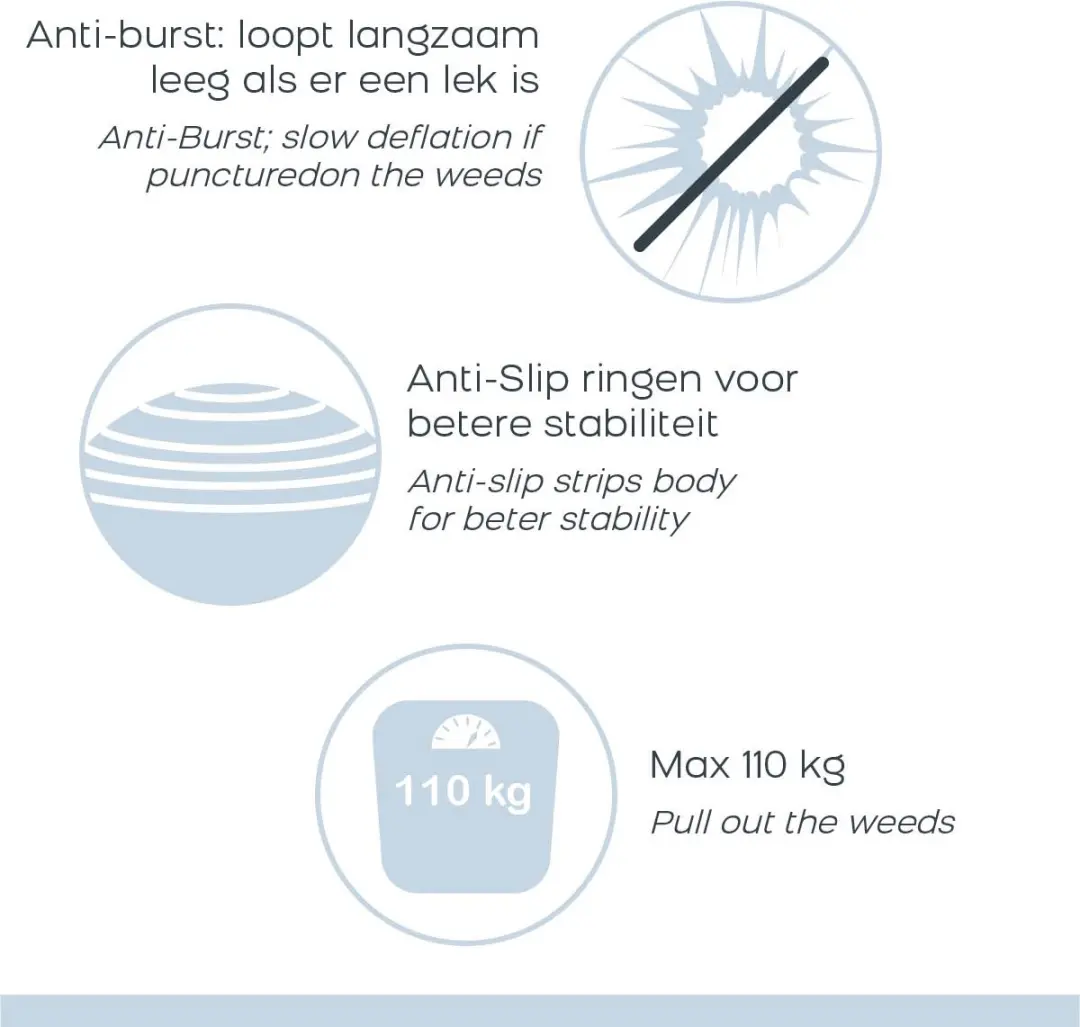 Wonder Core Gymbal Fitnessbal 65cm - Geel