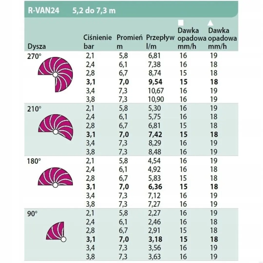Rain Bird R-VAN 24 Verstelbare Sproeier 45-270°