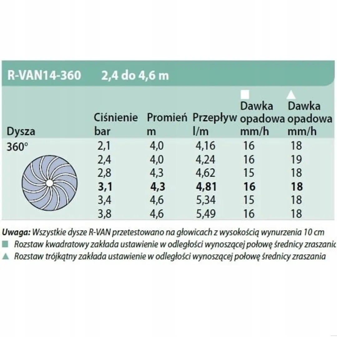 Rain Bird R-VAN 14 Rotatiedys 360° Bereik 2,4-4,6m