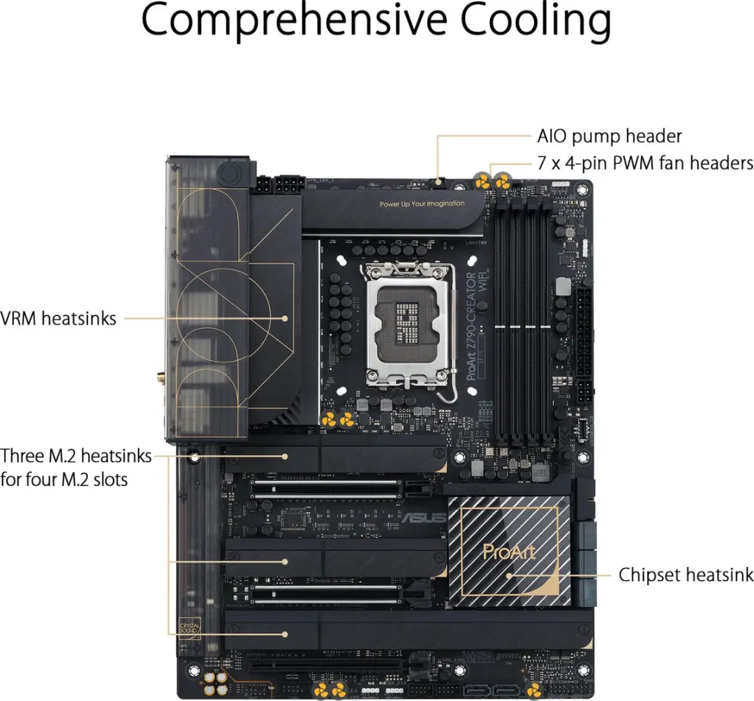 ASUS ProArt Z790-CREATOR WIFI Moederbord - ATX