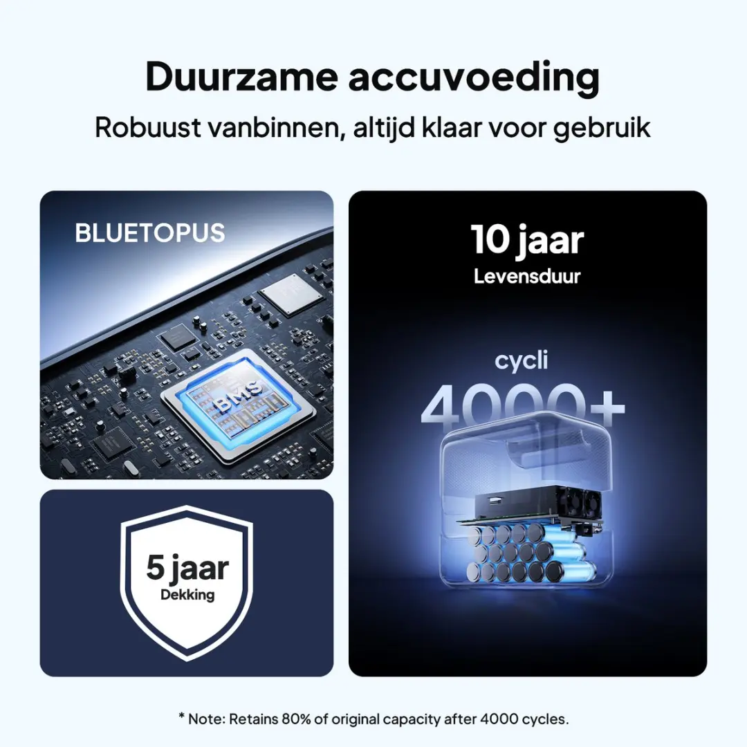 Bluetti Elite 200 V2 Powerstation 2073.6Wh - 2600W