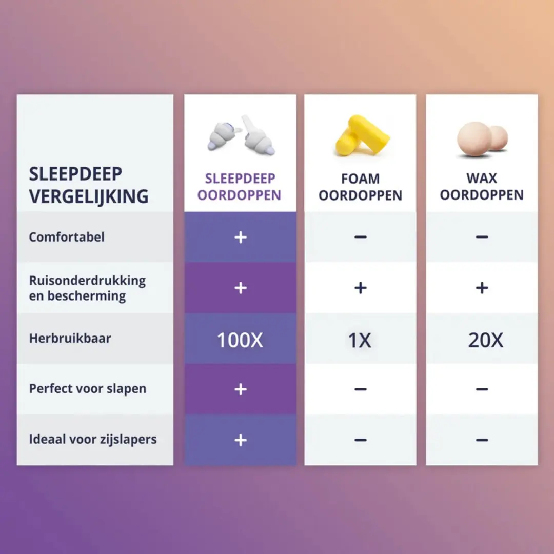 Alpine Oordopjes Sleepdeep M/L - 2 Stuks - afbeelding 4 van 5