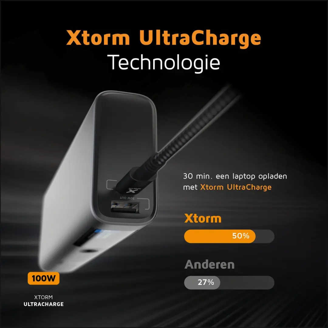 Xtorm Nova Powerbank 20000mAh 130W - 3x USB - Zwart - afbeelding 4 van 6