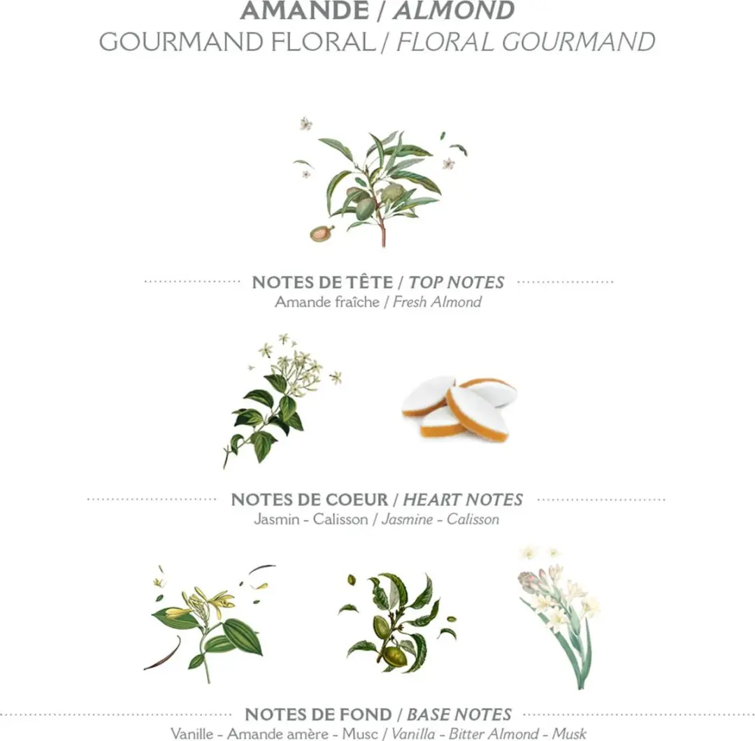 Panier des Sens Soothing Almond Handcrème 30ml - afbeelding 6 van 6