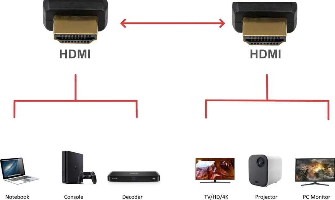 Ewent EC1321 HDMI Kabel 8K - 1,8m - Zwart - afbeelding 6 van 6