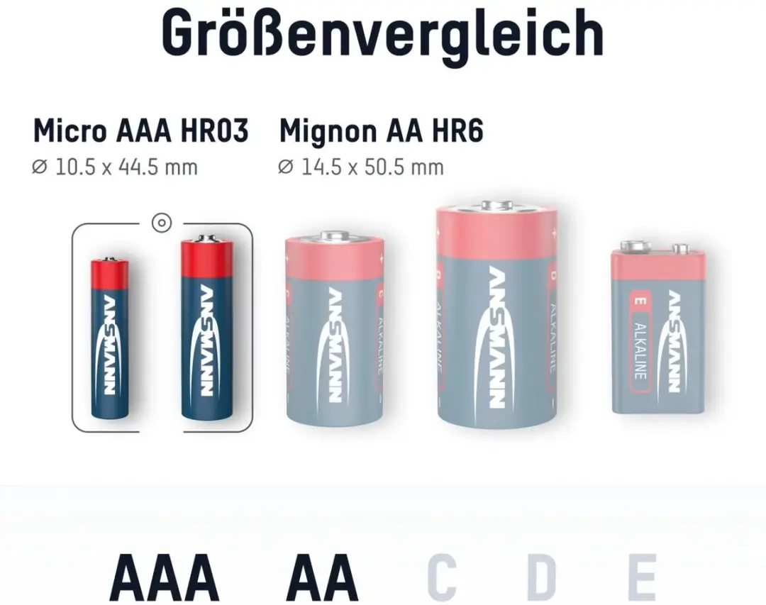 Ansmann AAA/AA Batterijset 52 Stuks - Inclusief box