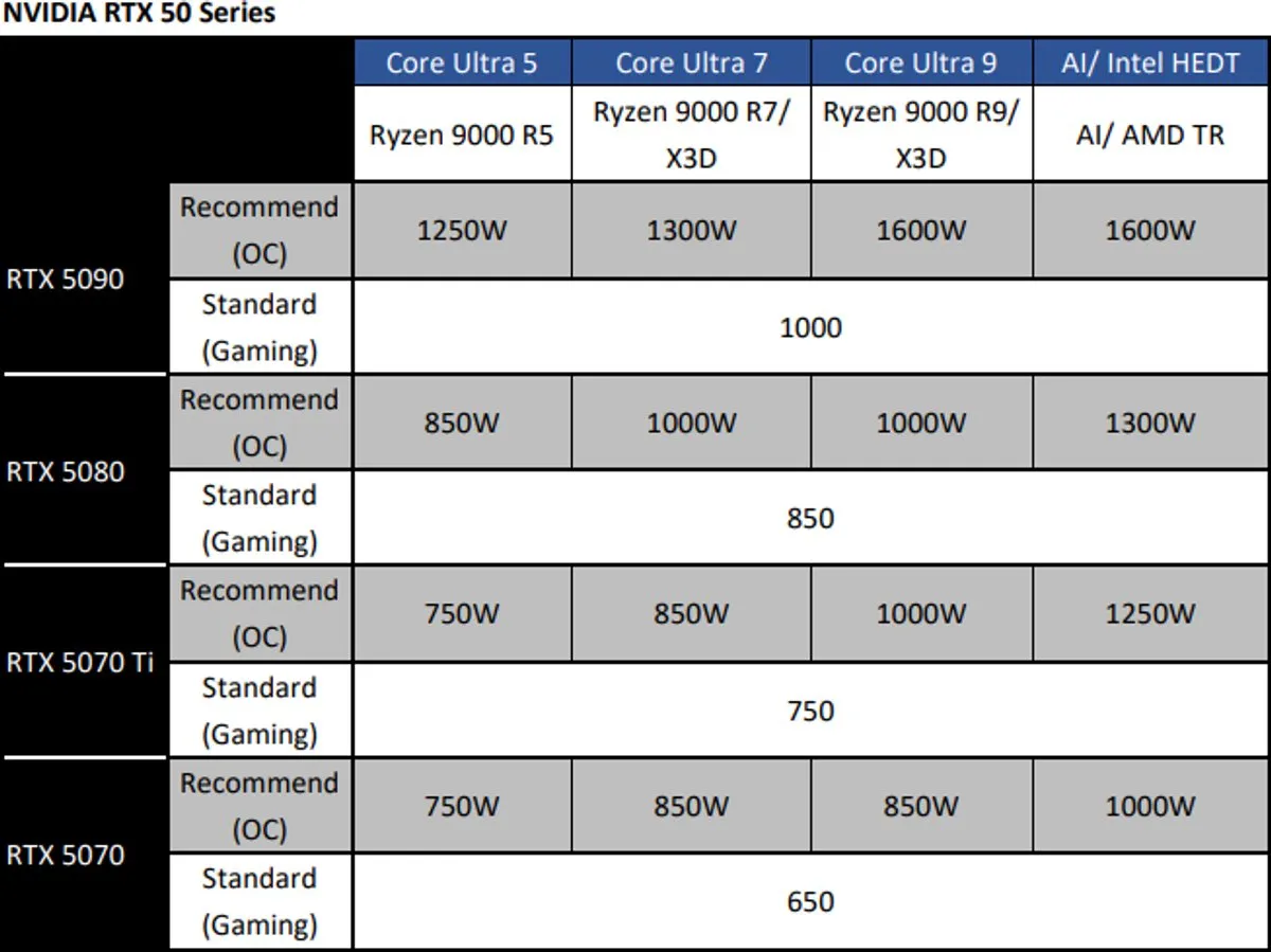 MSI GeForce RTX 5090 32G GAMING TRIO OC Videokaart - 32GB GDDR7
