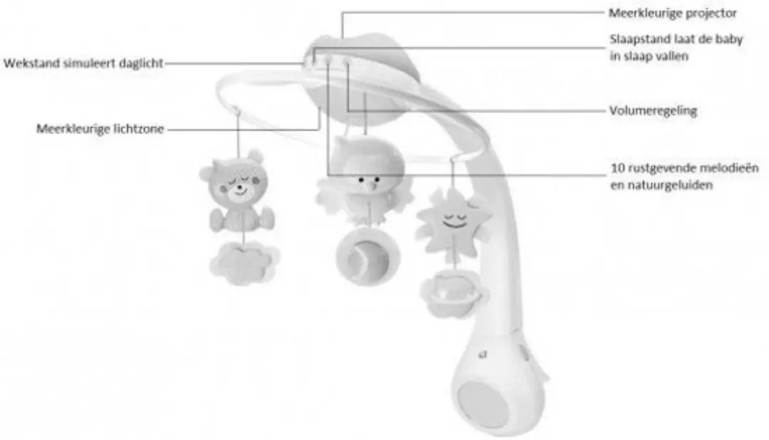 Infantino Muziekmobiel Projector 3-in-1 - Roze