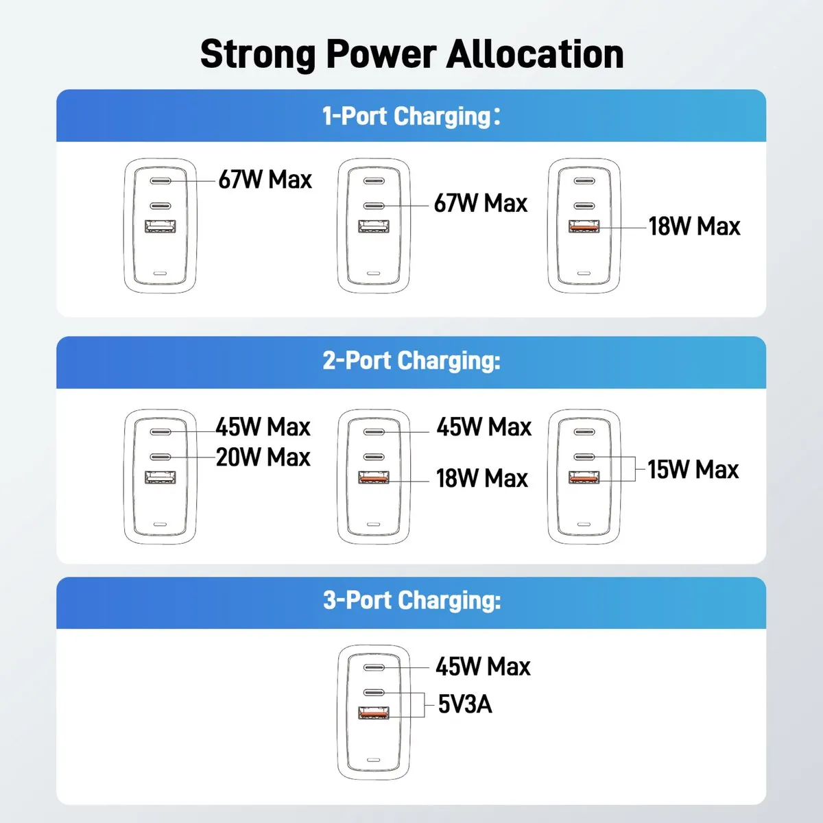 Acer 67W GaN Oplader ZL.ADTCC.00J - 2x USB-C 1x USB-A - 2m - afbeelding 6 van 6