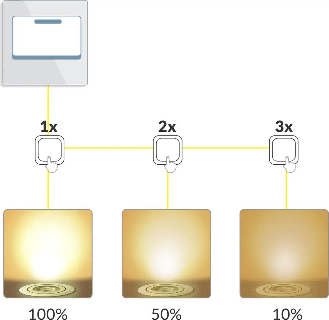 Monzana Inbouwspot 12-delig LED - 3 standen - 3000K
